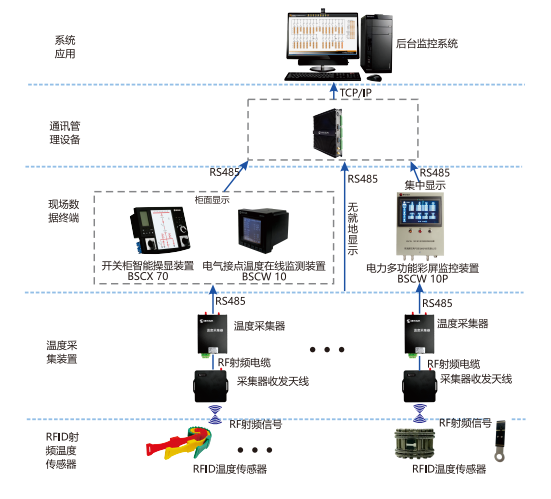 bscw 70 无线无源智能测温系统