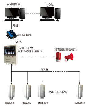 bsjk sf6-w 六氟化硫微水在线监测系统